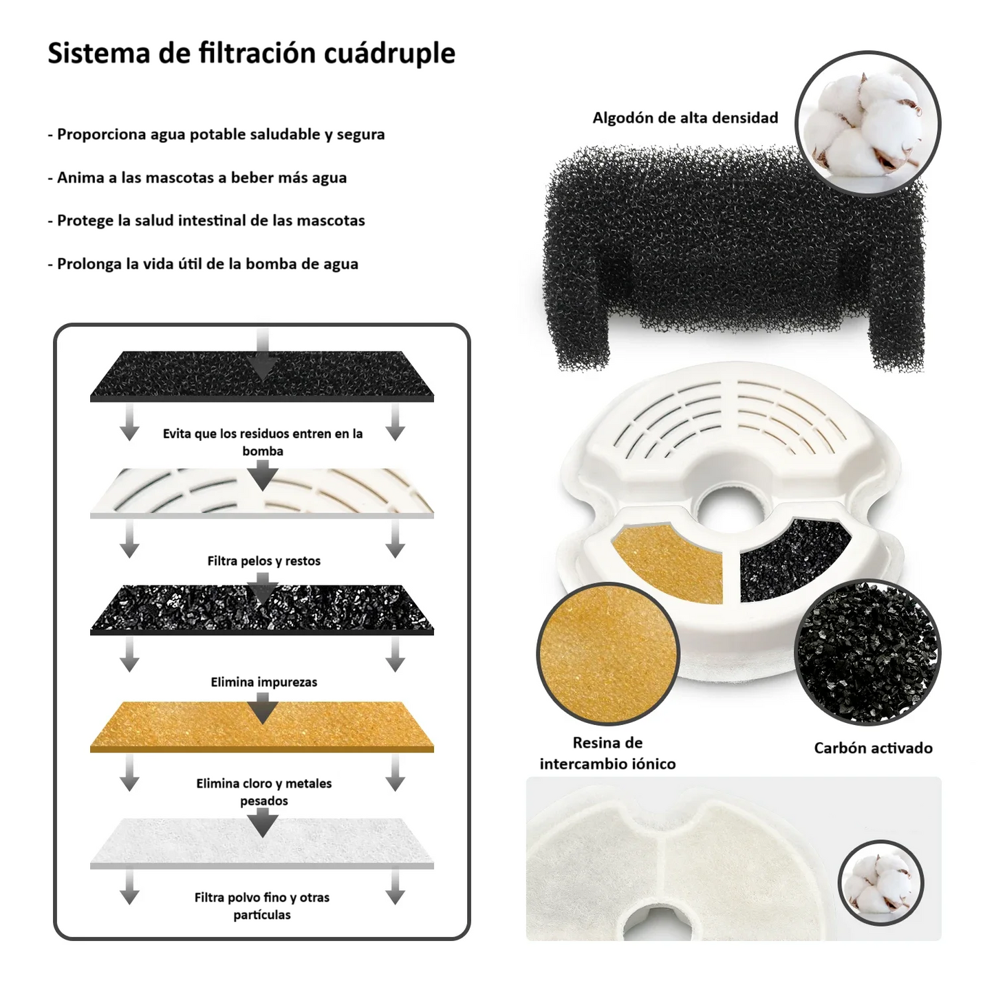 Fuente de Agua Automática para %%petName%% – Silenciosa, LED y con Filtración Avanzada 💧🐾